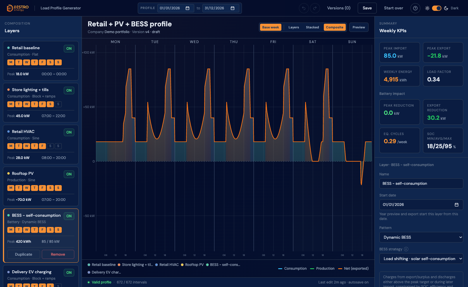 Load Profile Generator — Retail + PV + BESS profile composite view