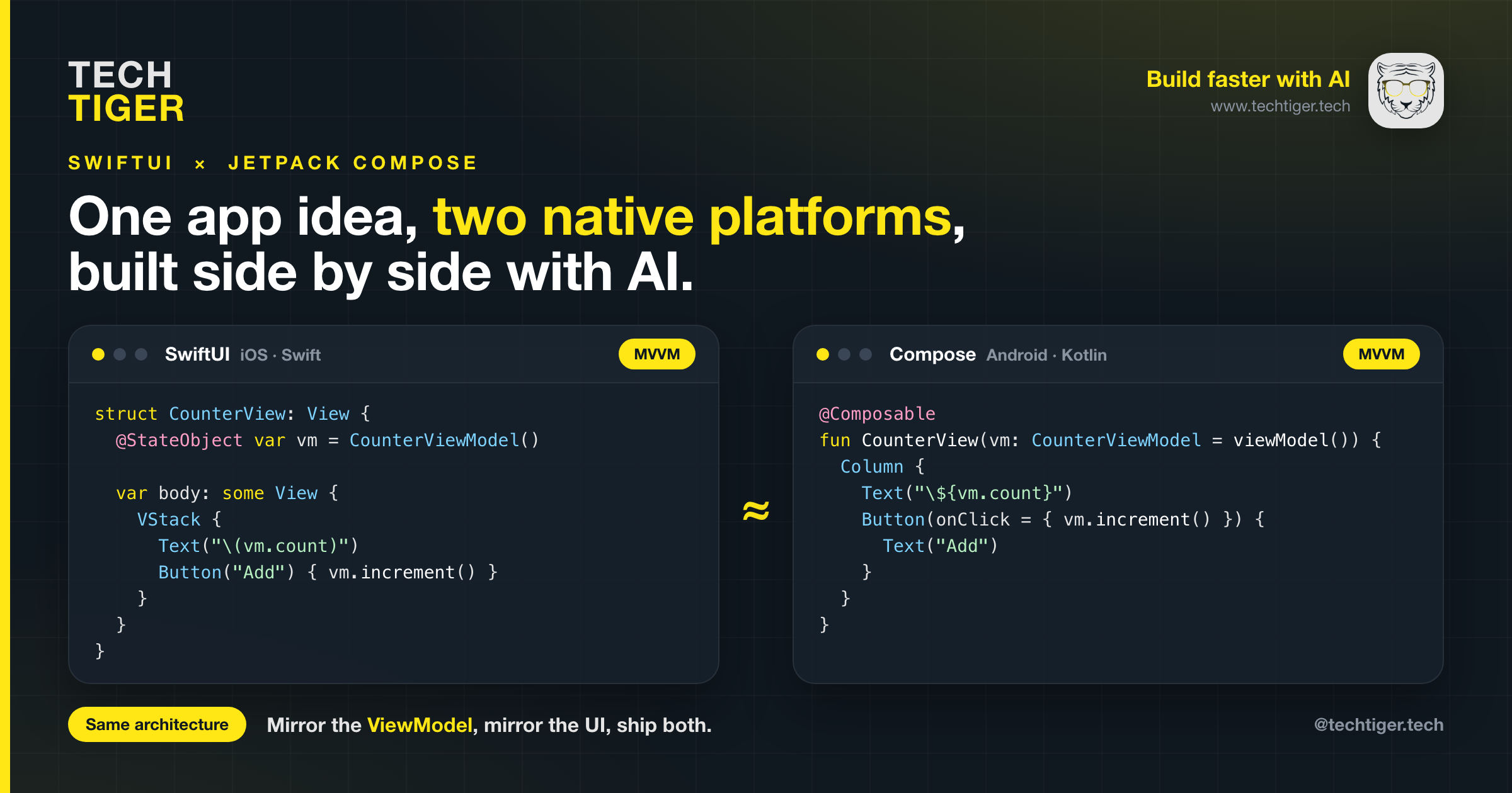 SwiftUI and Jetpack Compose side by side, both using the same MVVM architecture, on the Tech TigeR brand.