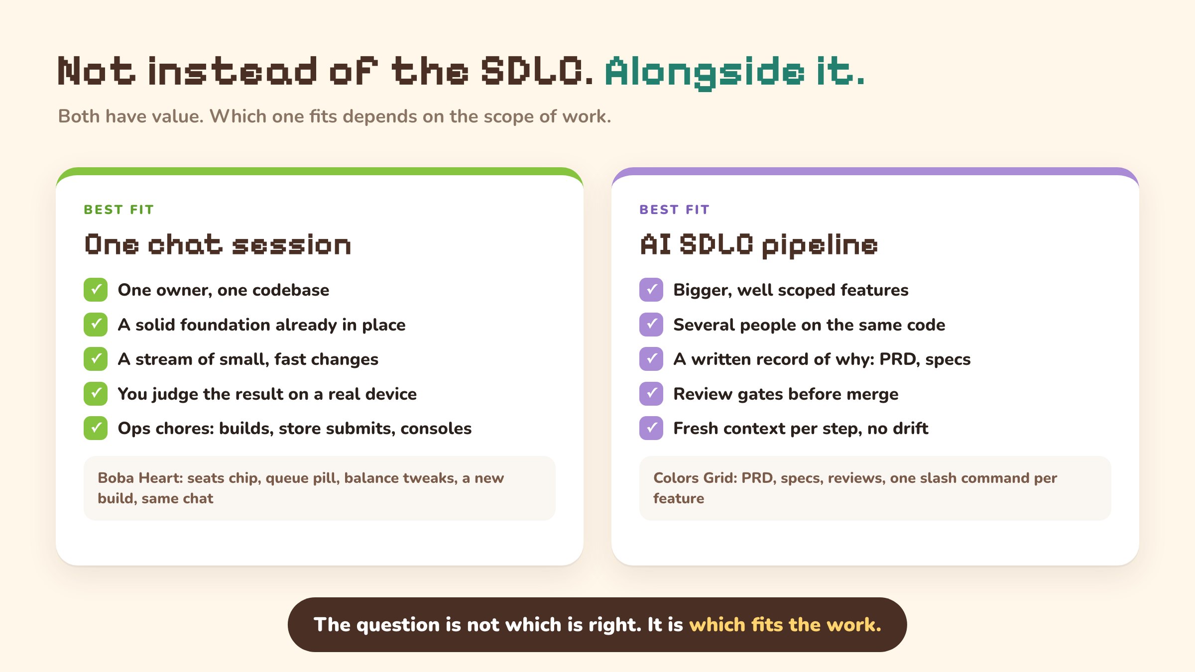 One chat session compared with an AI SDLC pipeline
