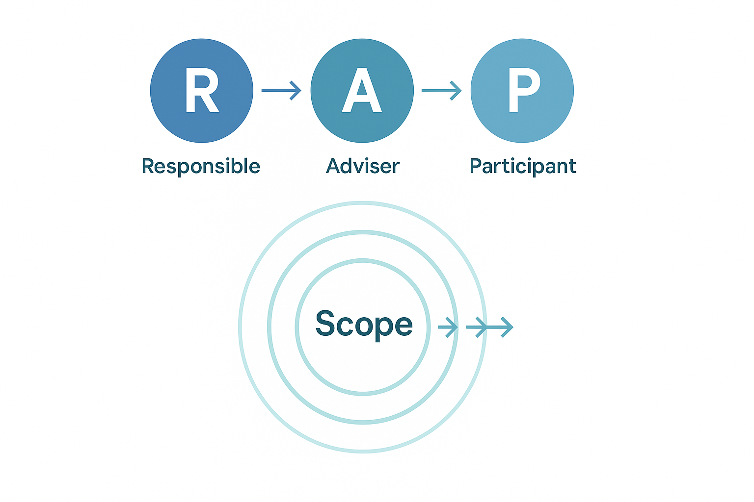 How Fractional Leaders Can Stop Scope Creep Before It Stops Them