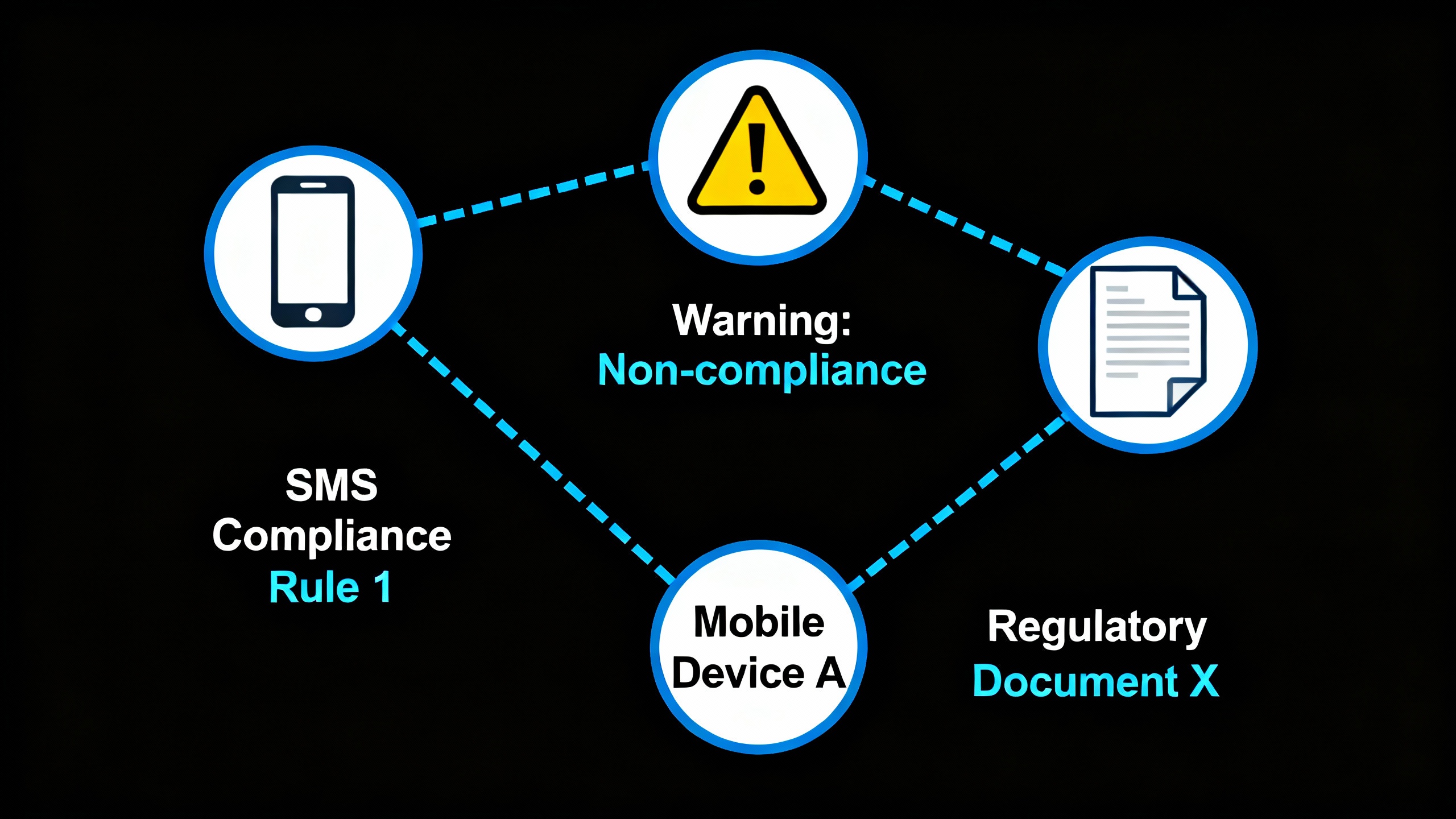 10DLC Reality Check for Cannabis/Hemp Texting in 2025: SHAFT Content, Carrier Fines, and Campaign Registration