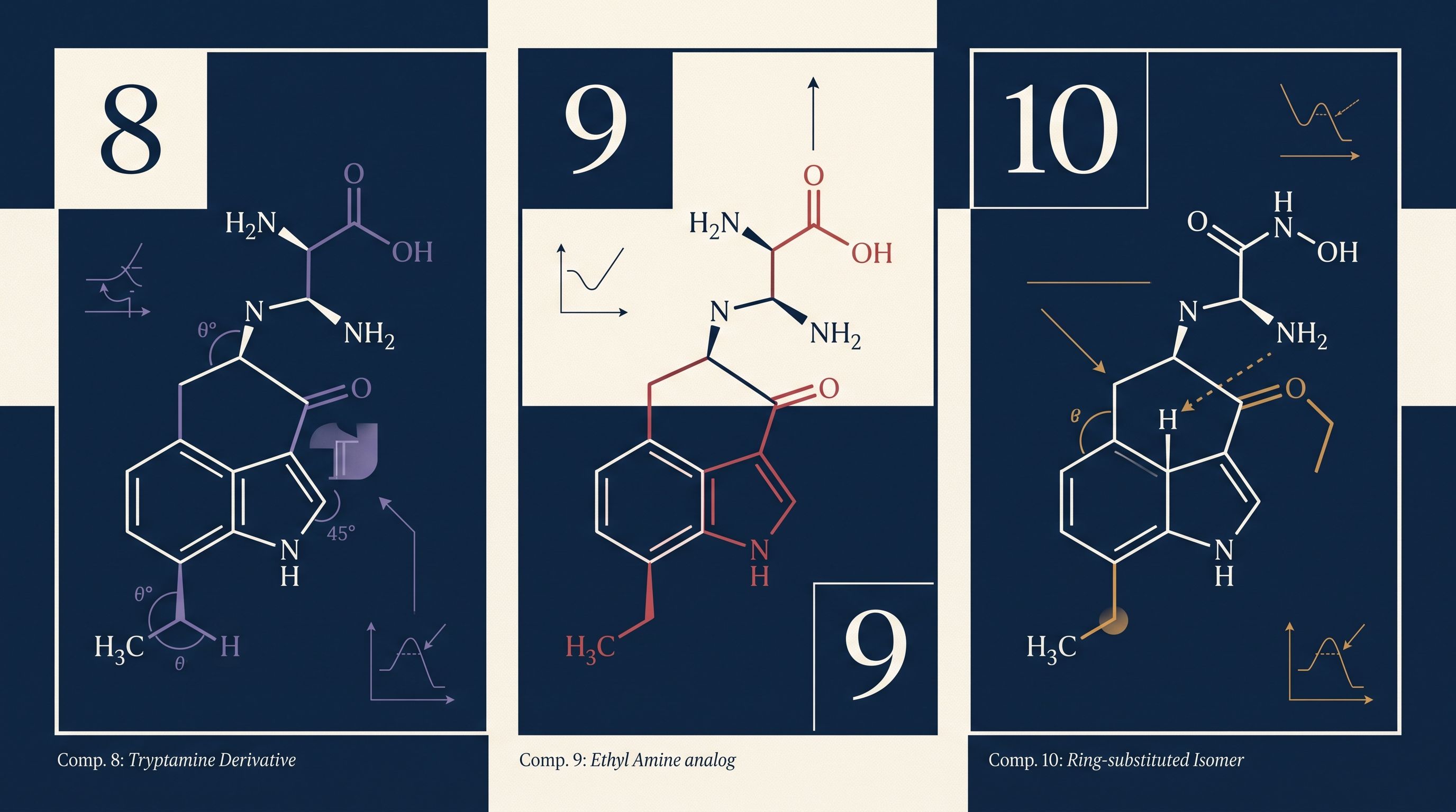 Delta-8, Delta-9 and Delta-10 THC molecular structures compared