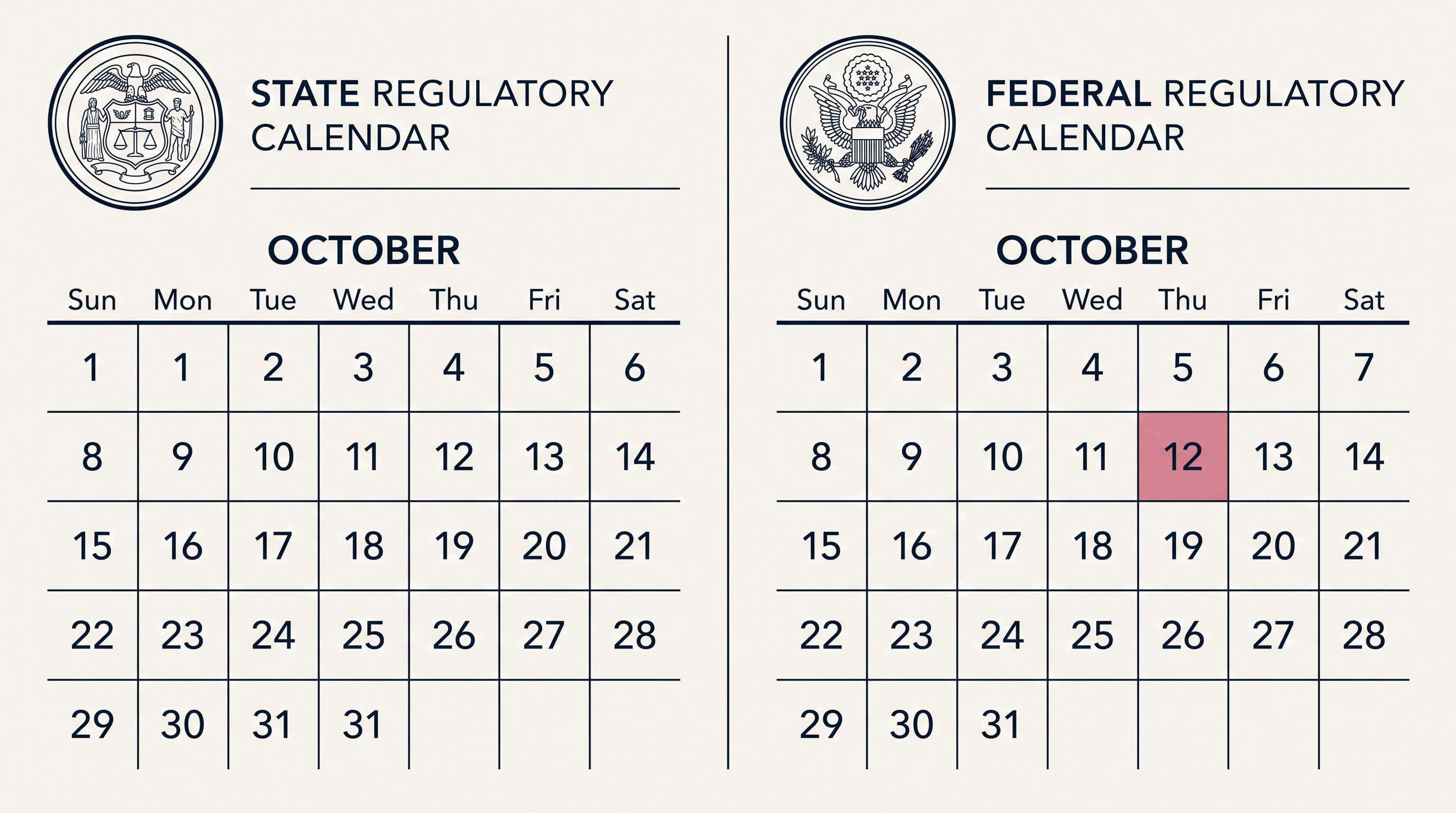 Calendar comparing North Carolina's November legislative timeline against the federal November 12 hemp deadline
