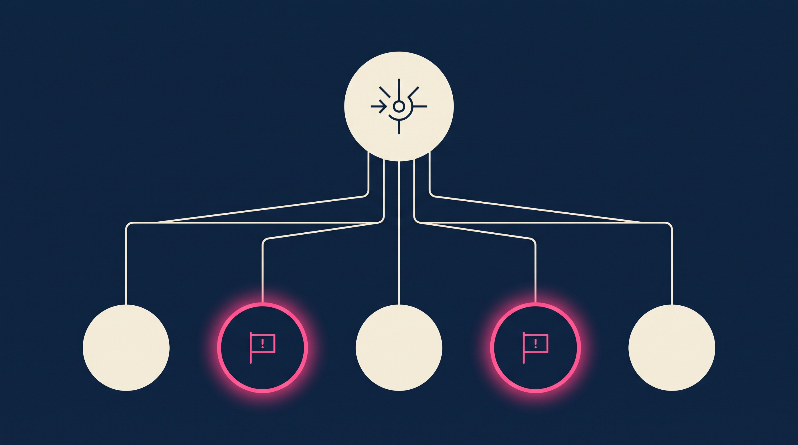 Abstract diagram of one upstream supply node branching to five downstream nodes, two flagged in pink, illustrating a cultivation failure cascading to downstream cannabis licensees
