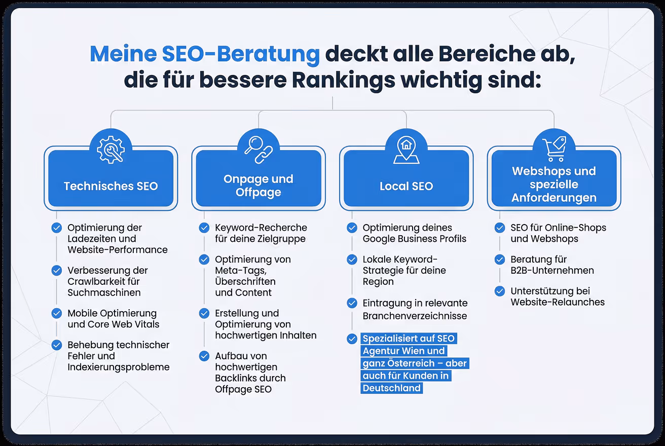 seo beratung bereiche