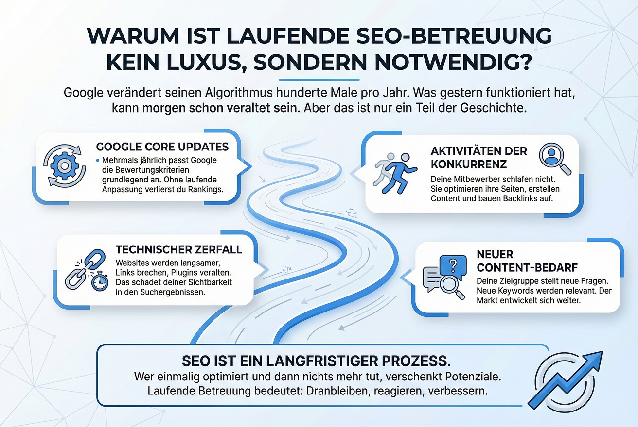 laufende seo betreuung notwendigkeit