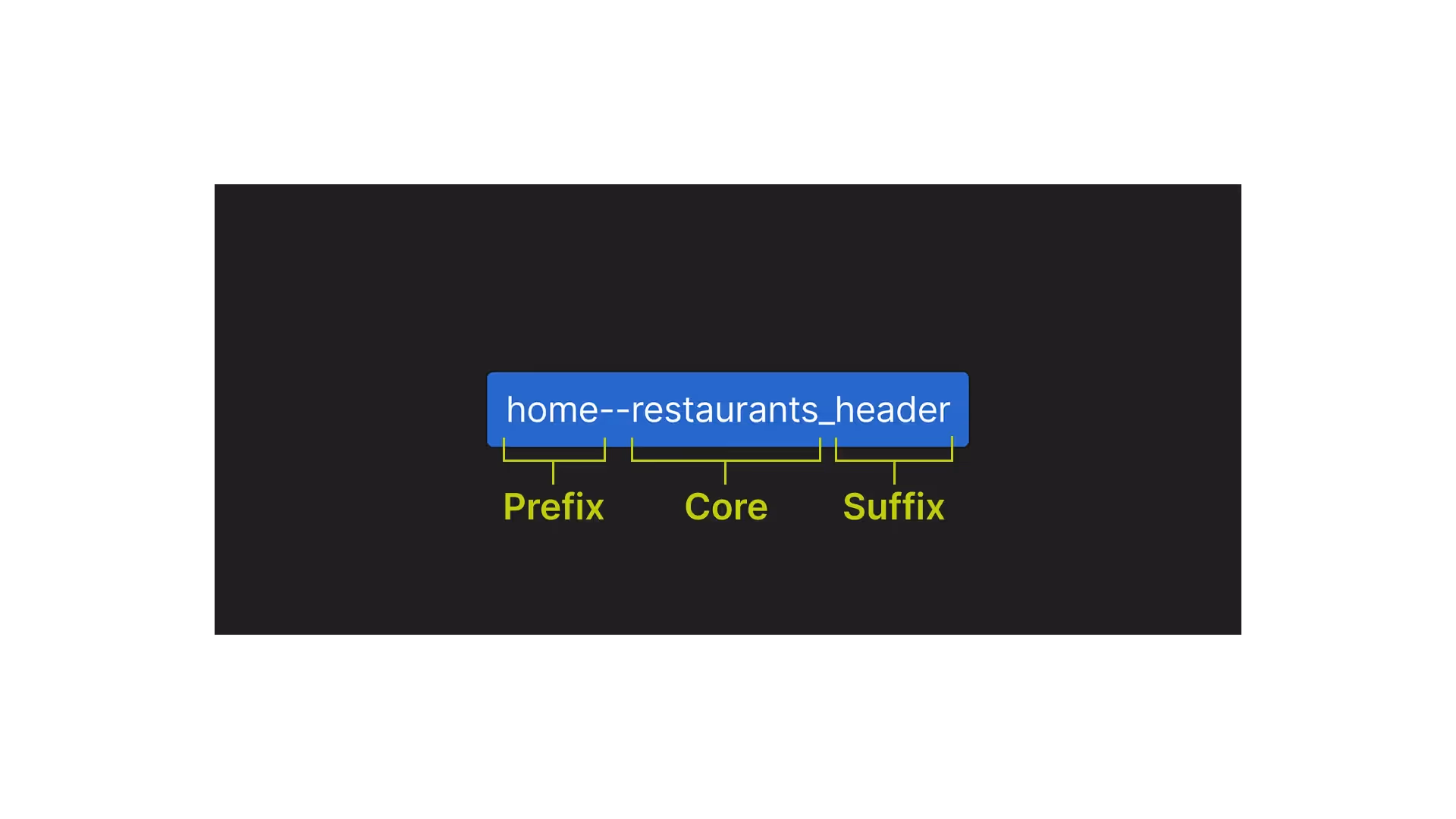 CSS class anatomy description