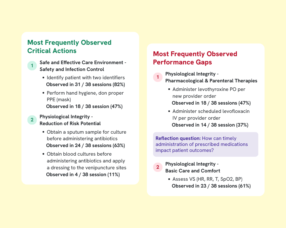 Preview example of enhanced analytics