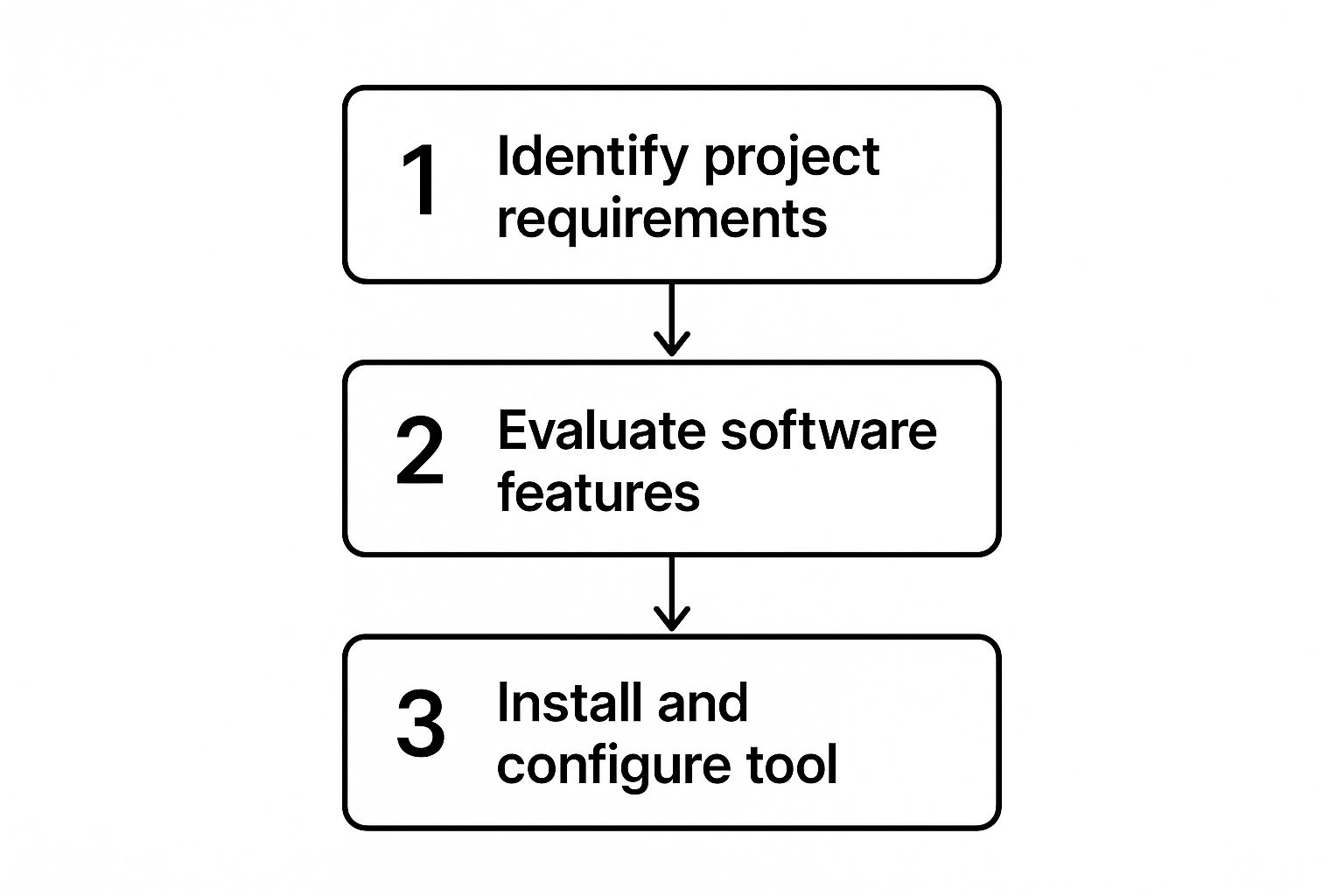 Infographic about making seamless texture