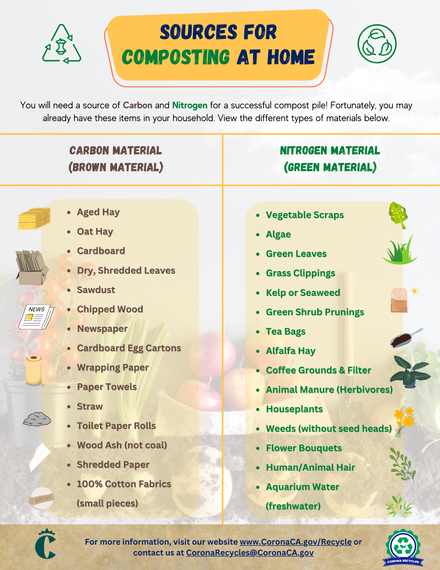Sources of composting at home banner