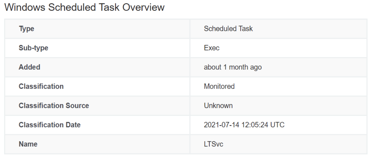 Scheduled Task Overview