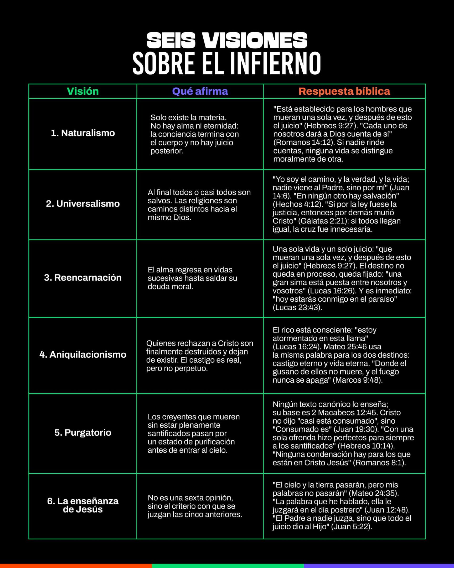 Seis visiones sobre el infierno
