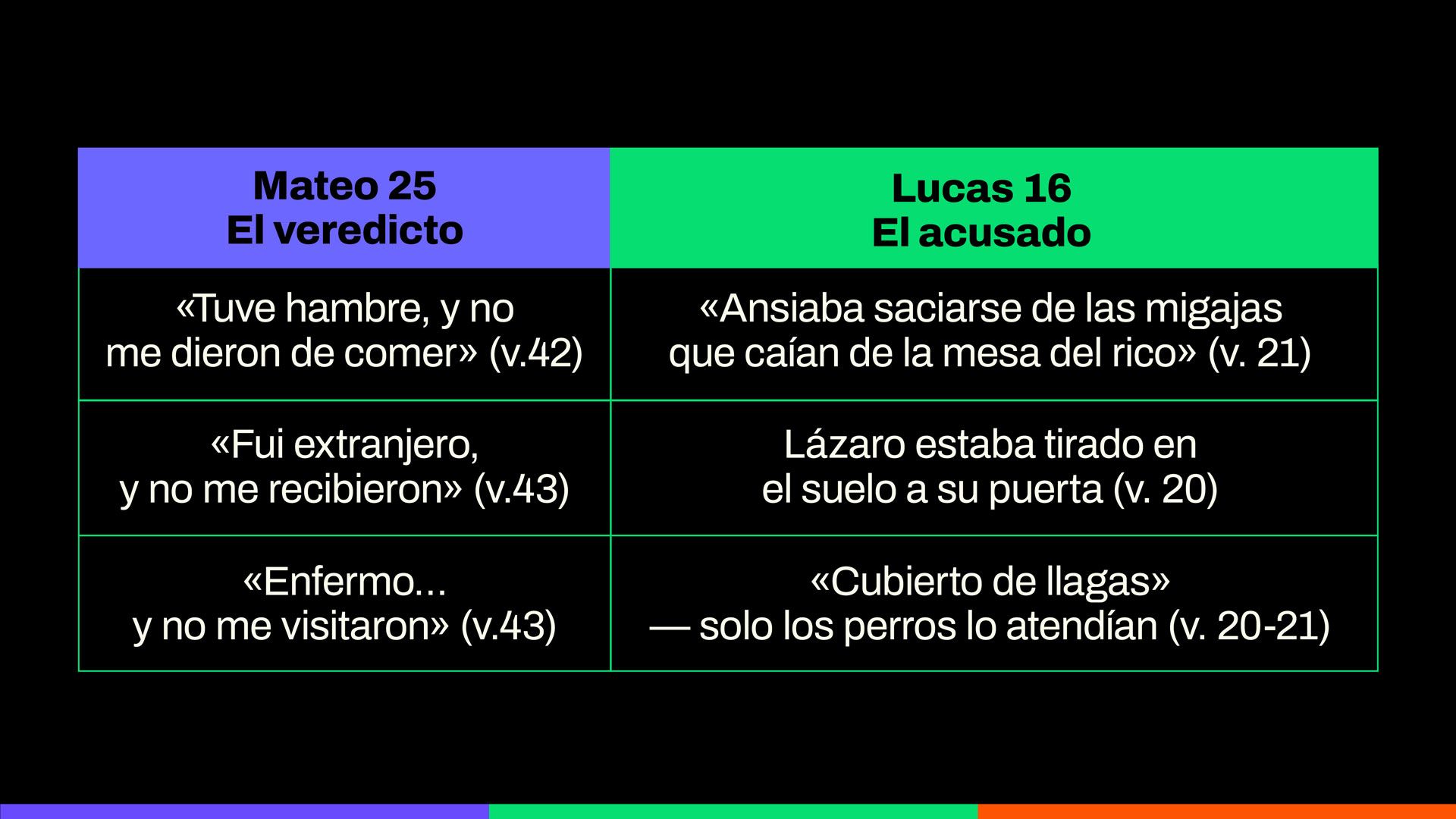 La acusación y la evidencia 2