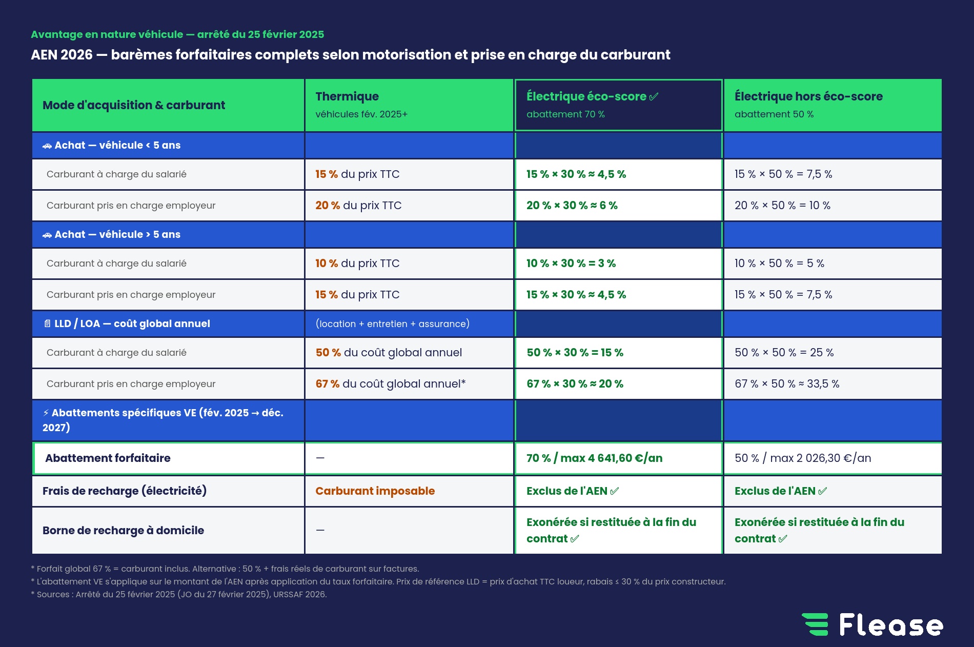 AEN - Tableau comparatif 