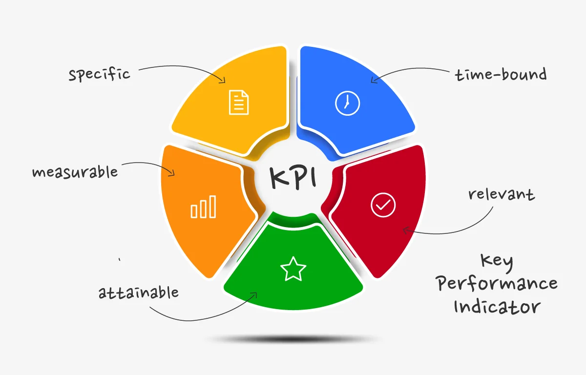 KPI - Key performance indicator