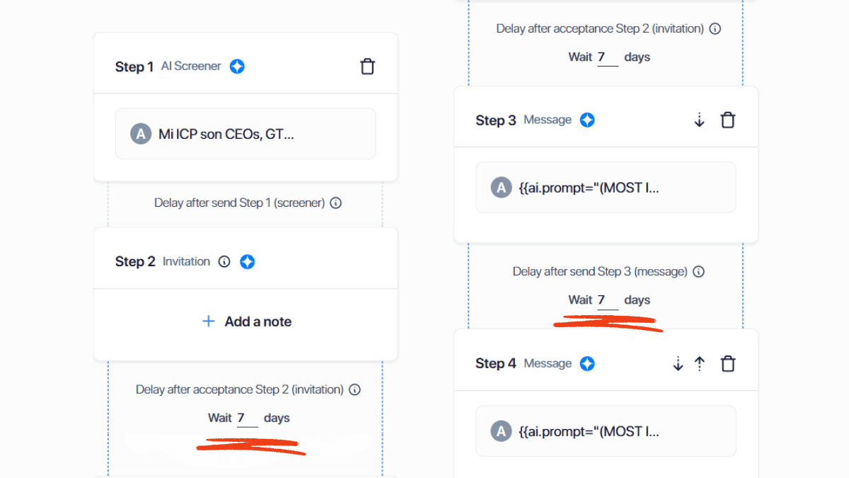 Image showing the steps of a messaging campaign, illustrating the message sequence and the recommended delay between each message, typically ranging from 3 to 7 days.