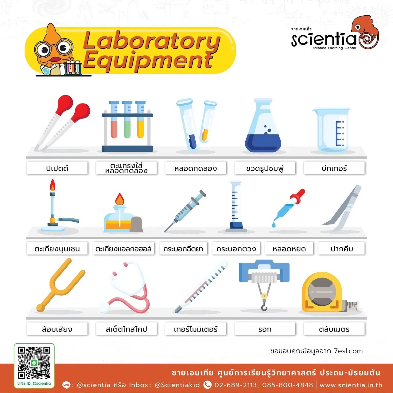 ที่เรียนพิเศษวิทยาศาสตร์, เรียนพิเศษวิทยาศาสตร์
