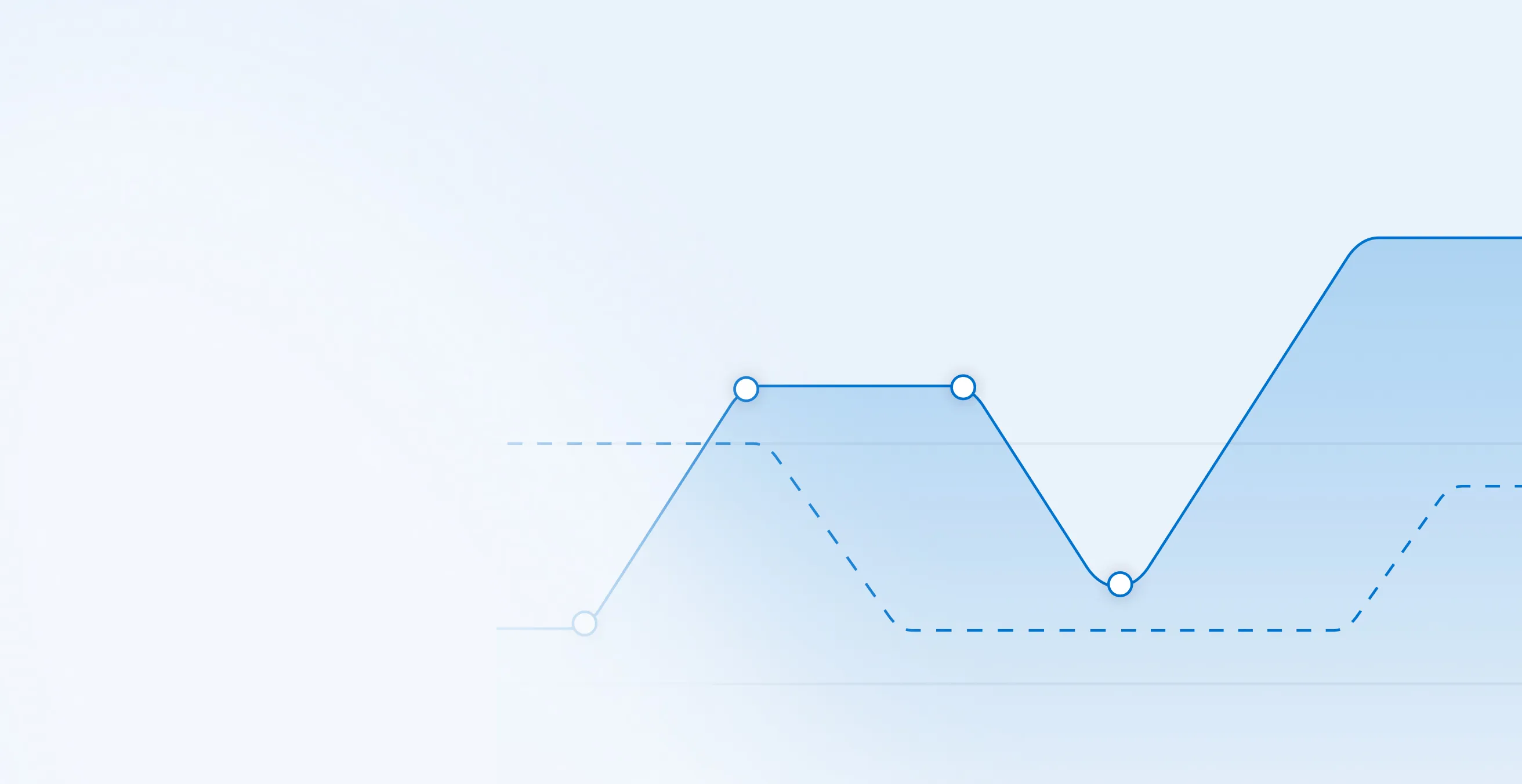 Abstract graph with two blue lines on a light background: one solid with circular markers forming peaks and valleys, and a dashed line below it following a similar pattern.
