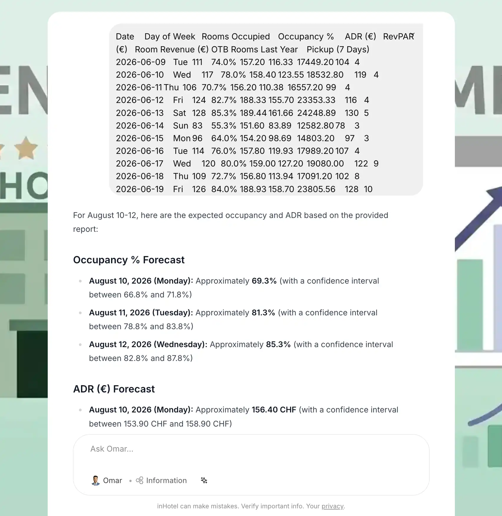 AI Revenue Assistant returning occupancy and ADR forecasts using the Prophet Time Series Forecasting tool.