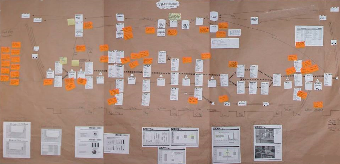 Value Stream Map (VSM) is a Lean tool that maps cycle time, processing time, OEE, first-pass-yield, inventory counts.