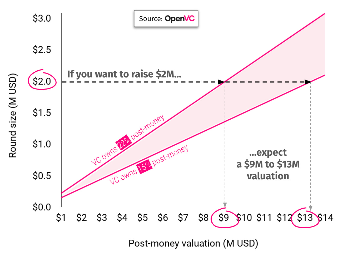 How to value your startup: 9 best methods for 2025