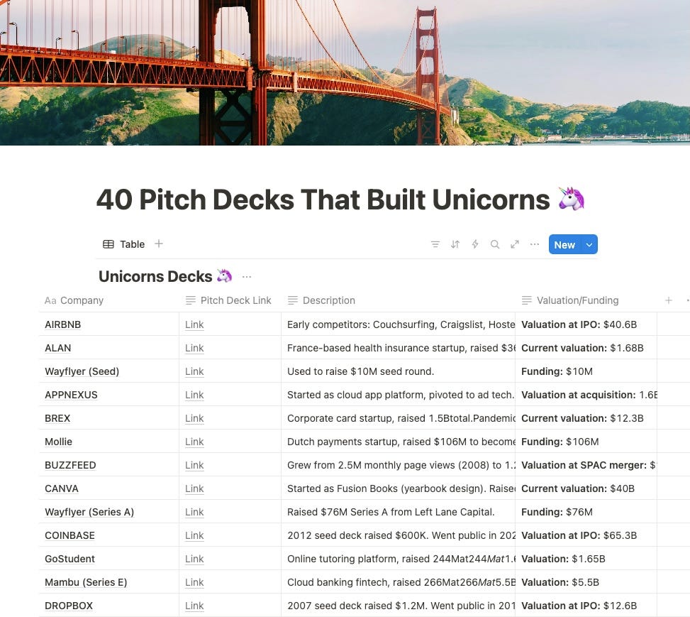 40 pitch decks that built Unicorns ๐ฆ