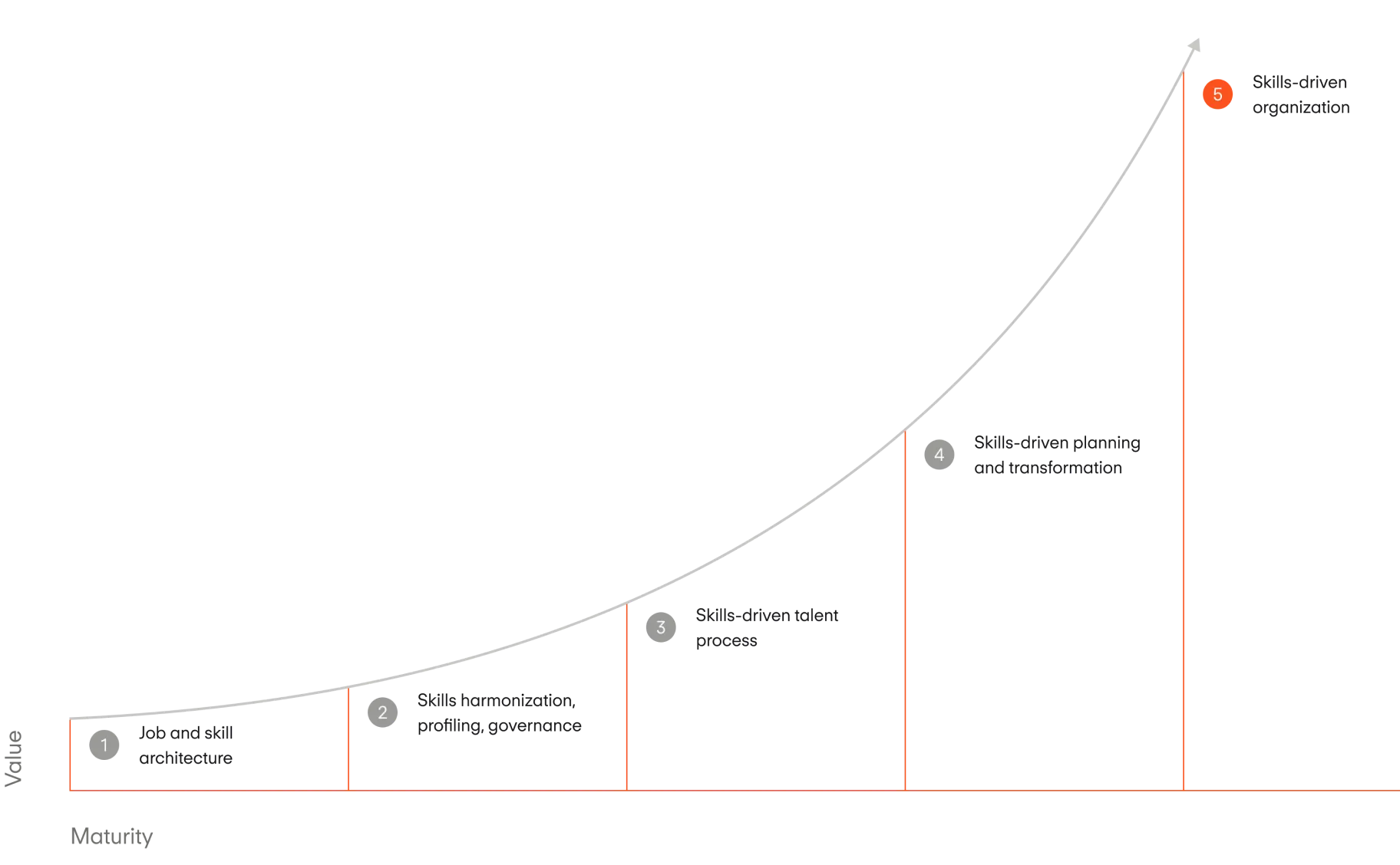 diagram step 5