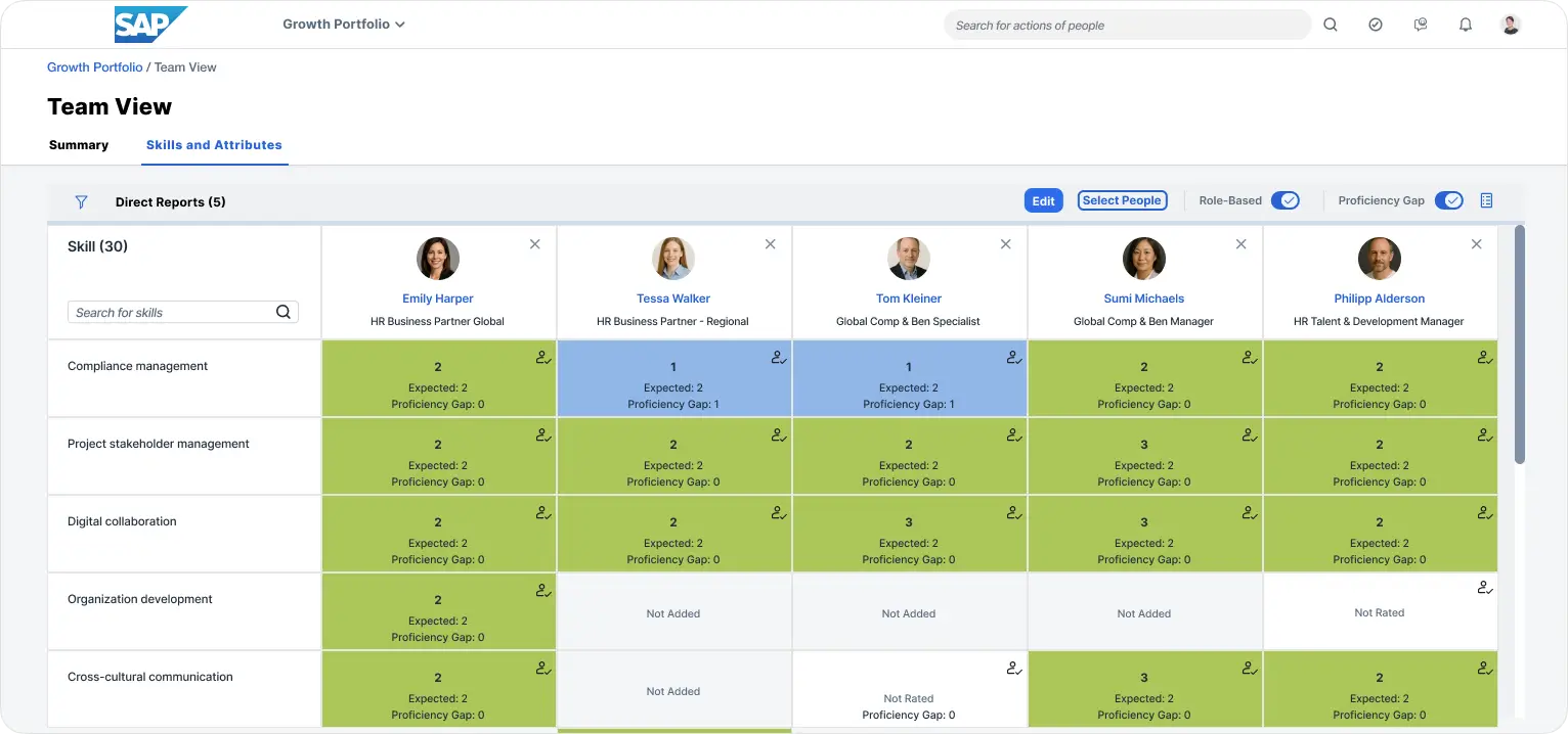 SAP Growth Portfolio Team View screen showing skills and attributes for five direct reports with their proficiency levels and gaps across five skills.