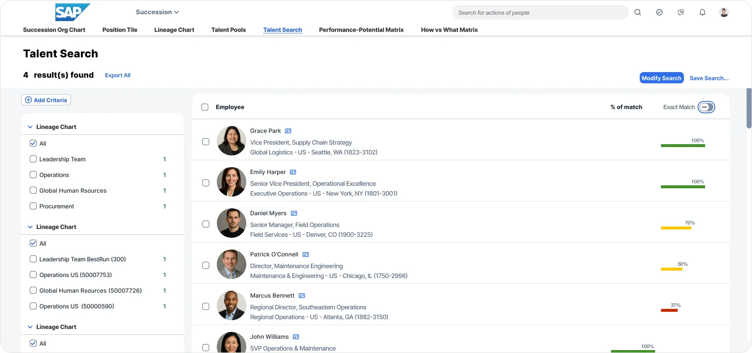 SAP Talent Search interface showing 4 employees with names, photos, job titles, locations, and percentage match bars in green, yellow, and red.