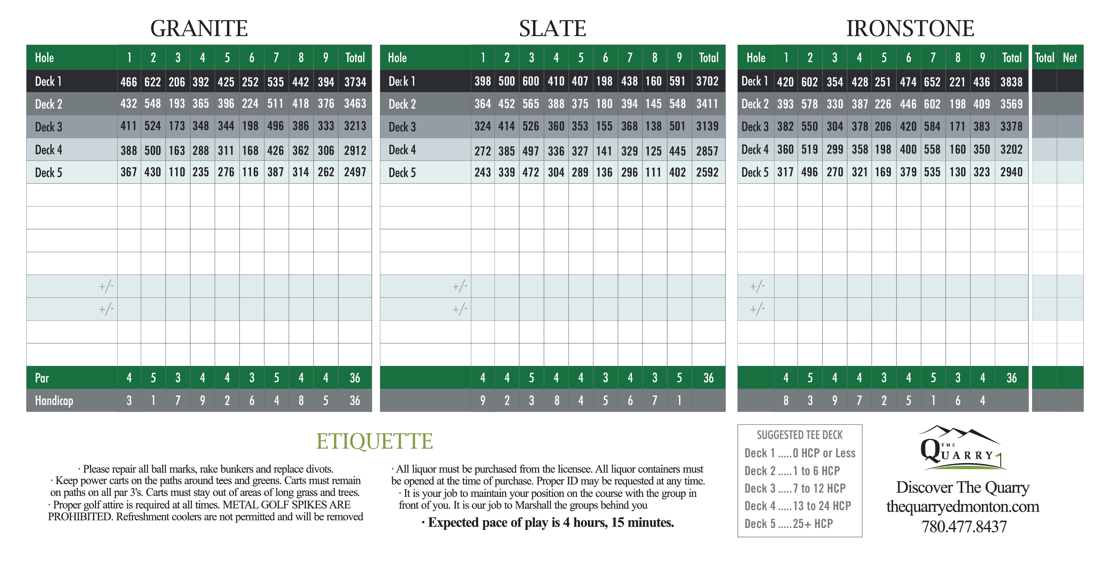 The Quarry 2026 Scorecard