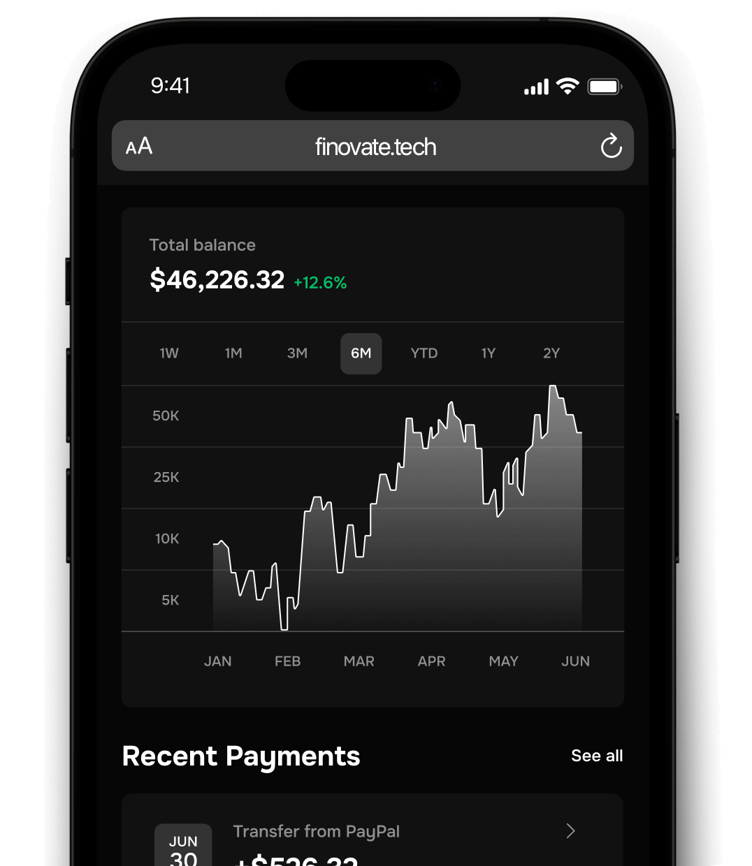 Finovate Investments Balance Dashboard
