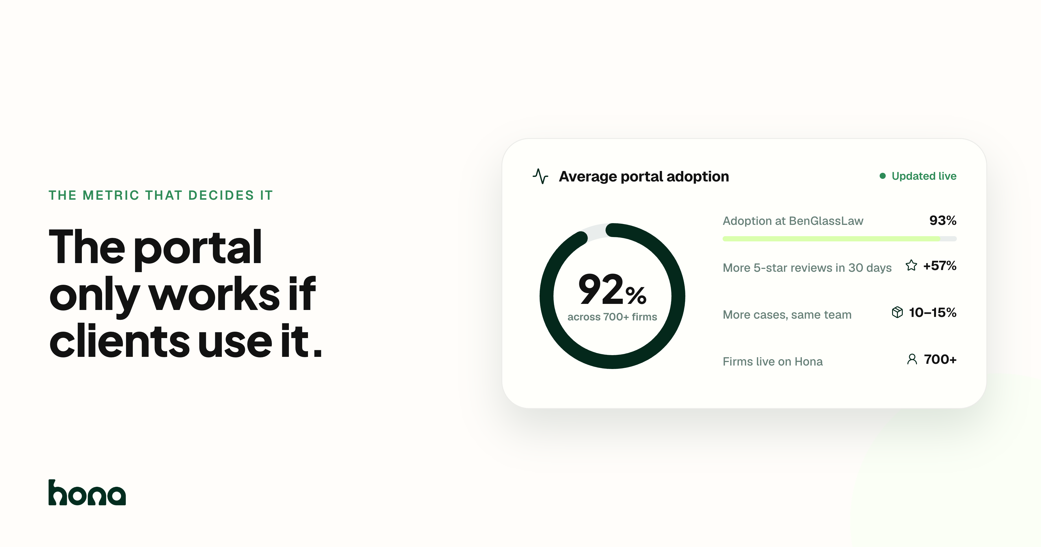 Filevine's free client portal vs Hona: what free actually costs your firm