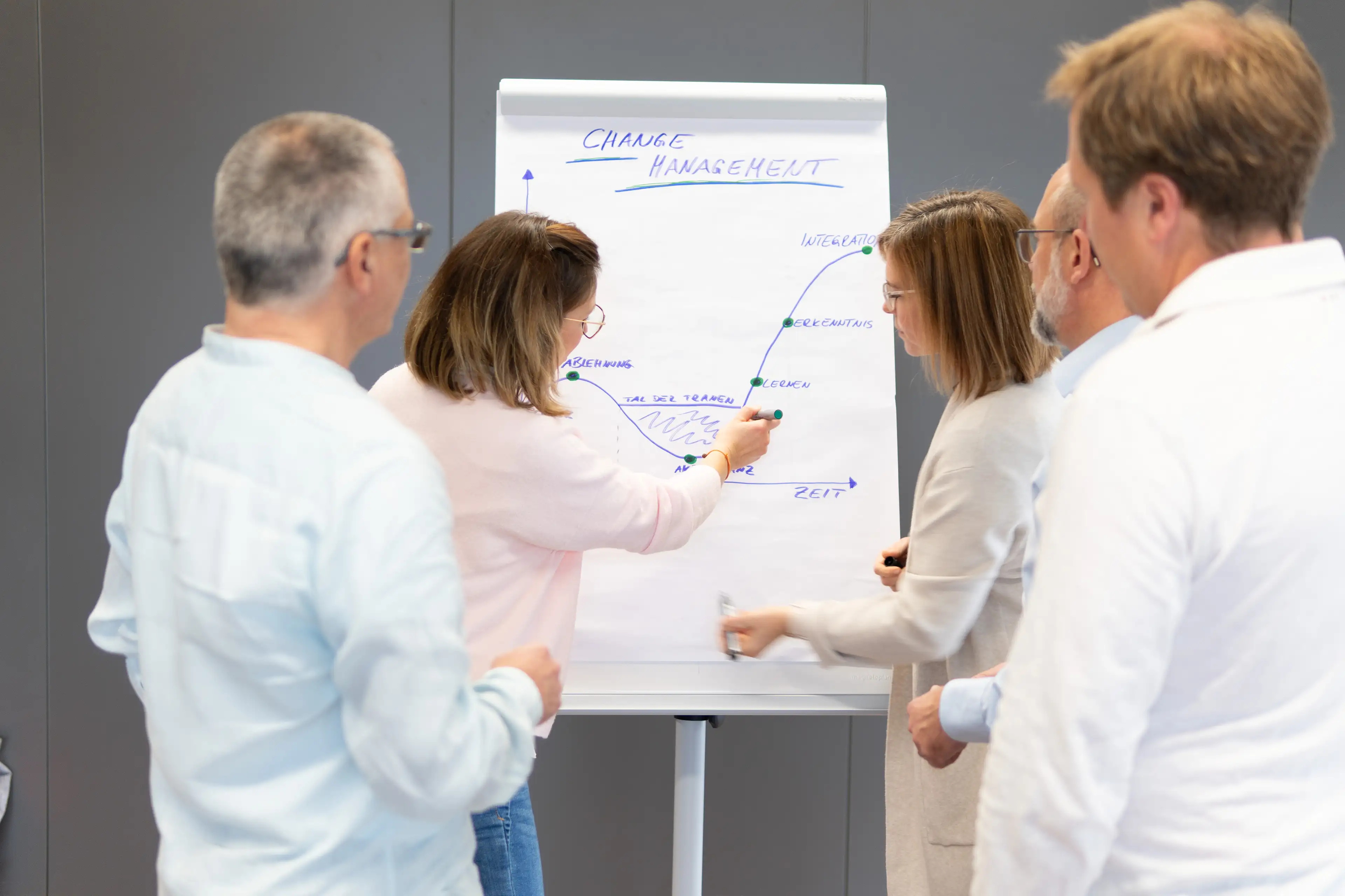 Change Management partizipativ gestalten