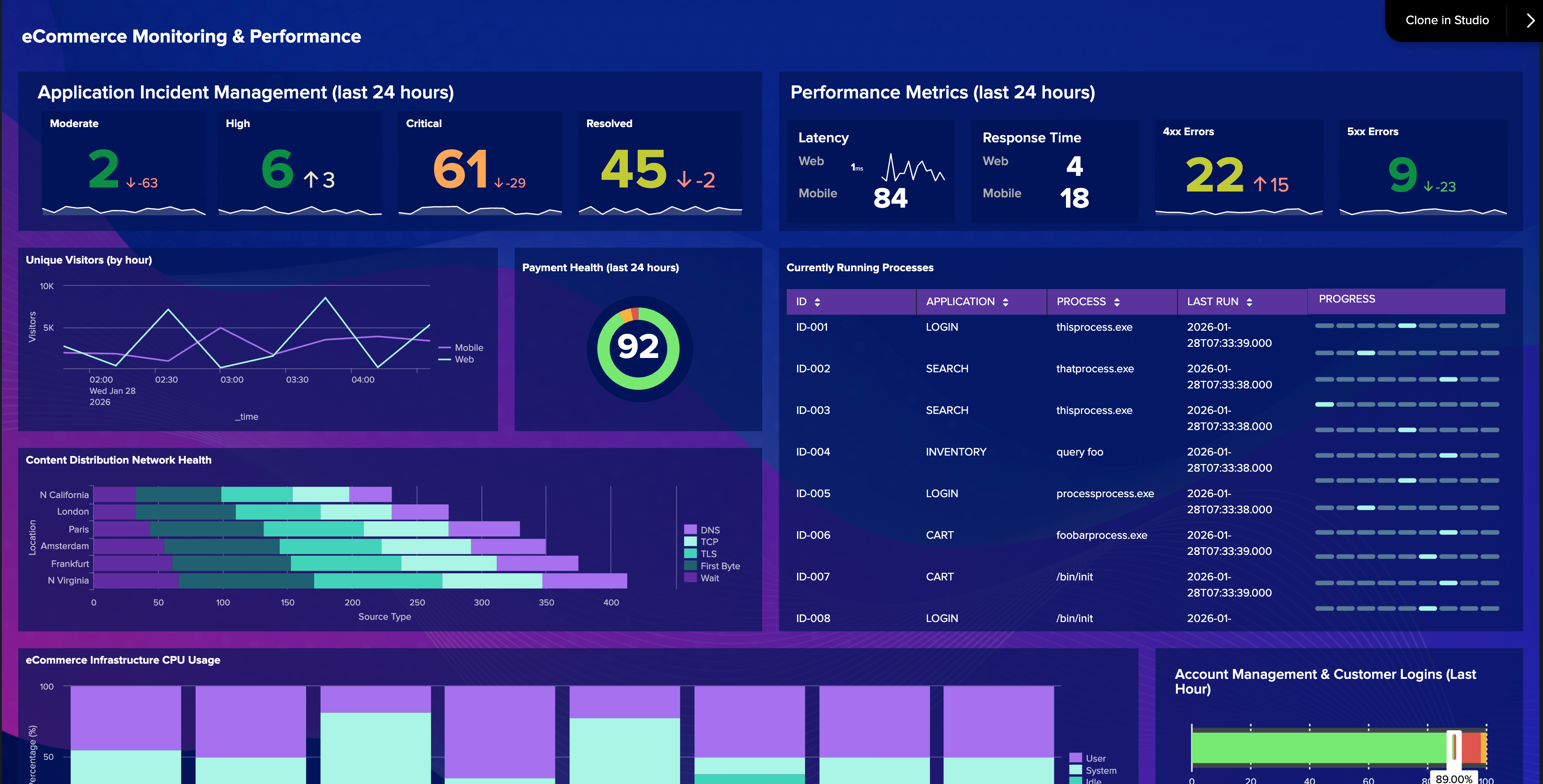 image of behind-the-scenes creation (for a game development company)
