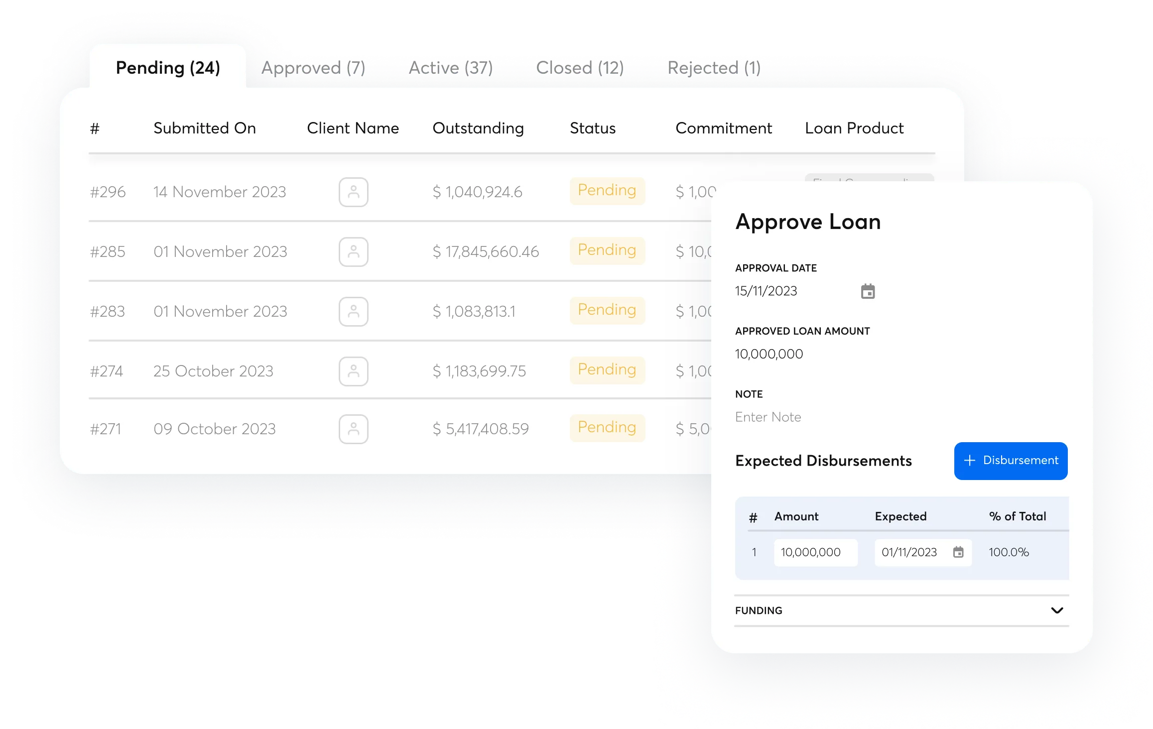 Loan portfolio table illustration