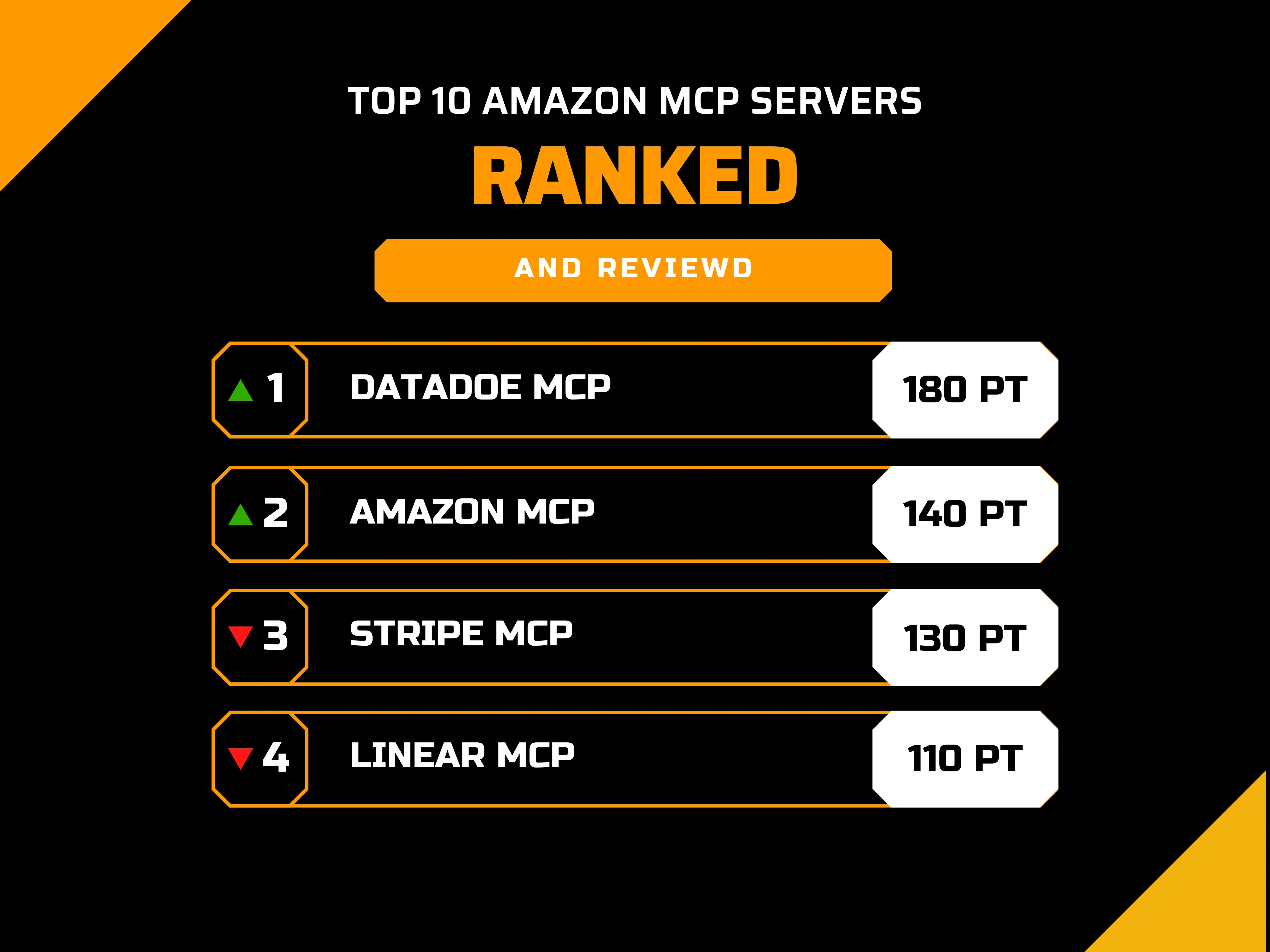 Ranked list visualization of the top 10 MCP servers for Amazon sellers in 2026 with DataDoe at number one
