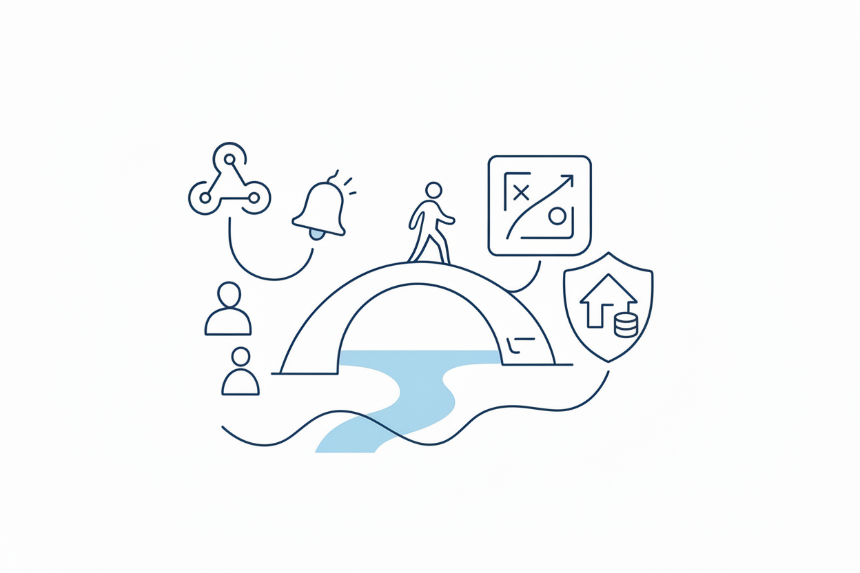 Automate Topstep with TradersPost