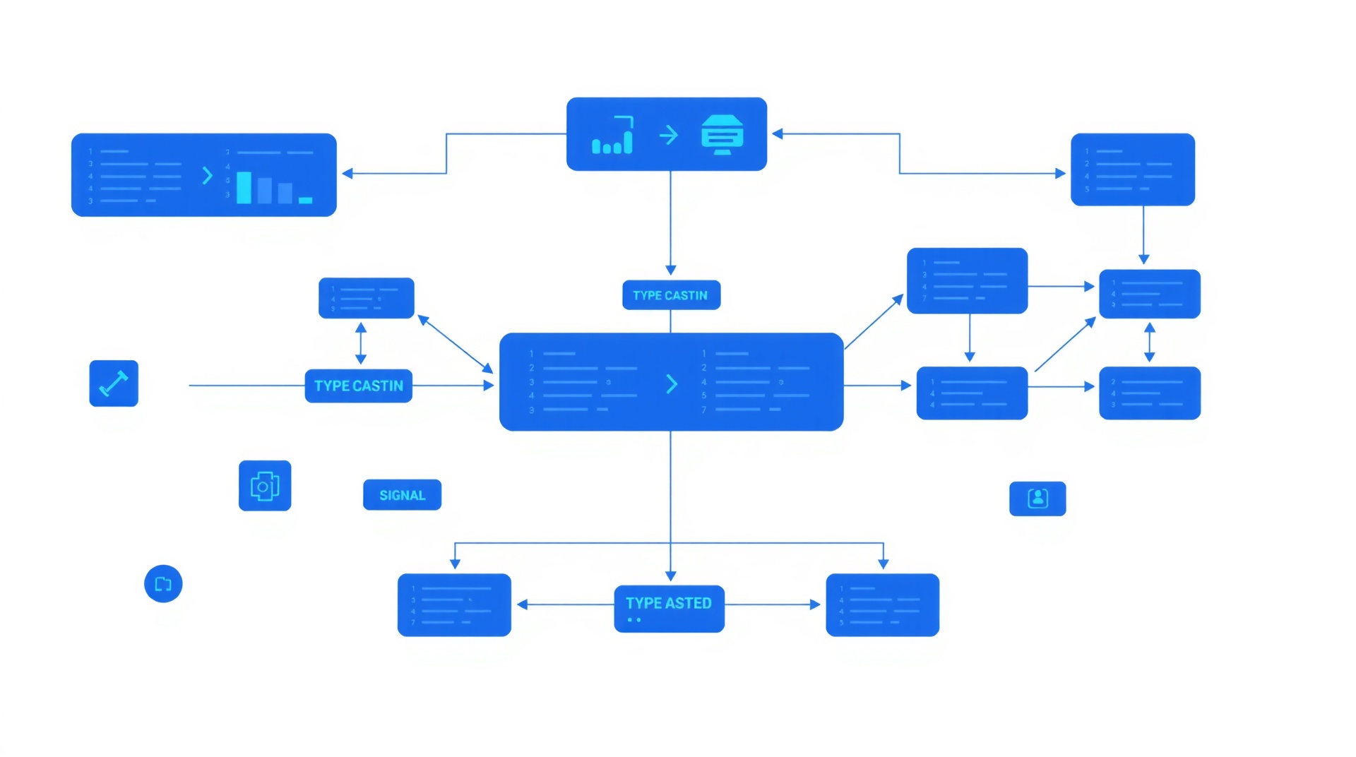 Pine Script v6 Boolean Changes