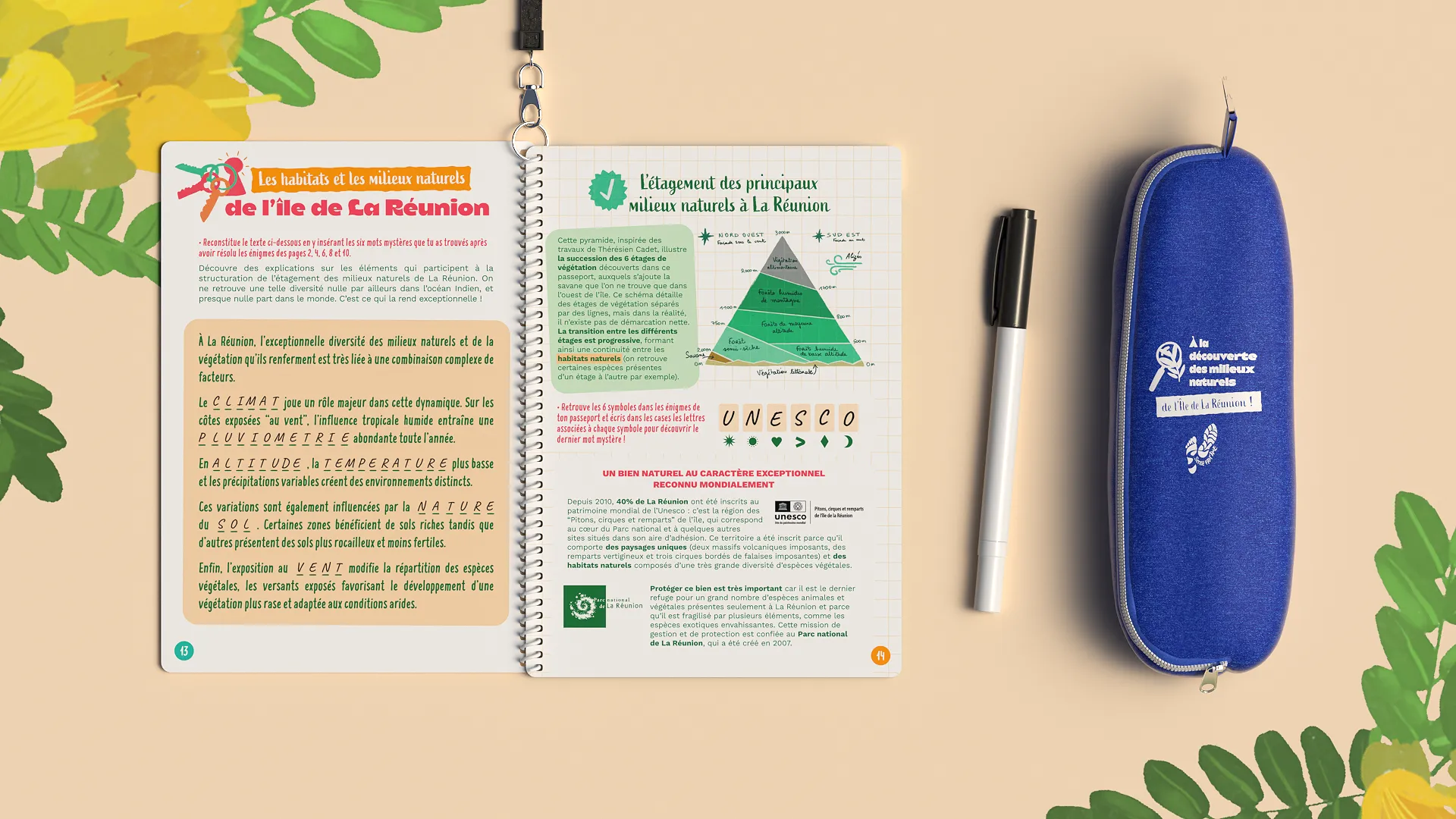 Passeport pédagogique réutilisable de valorisation patrimoniale du Sentié FAH'Âme à La Réunion, à destination des scolaires