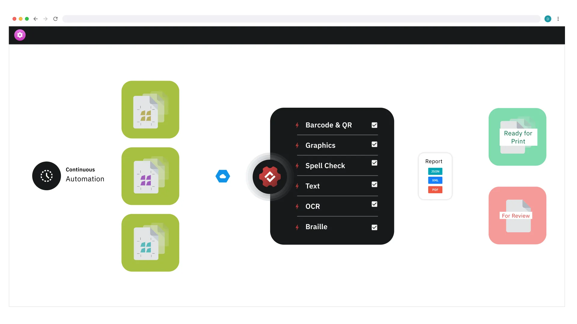 Dashboard showing automation options with icons for document features like barcode, spell check, OCR, and report formats.