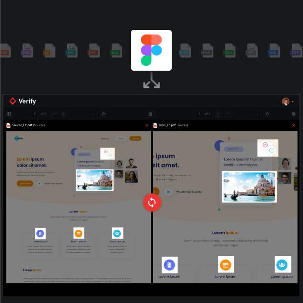 Split screen interface showing a document comparison tool under the Figma logo, with two versions of a webpage layout side by side and options to verify differences.