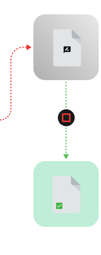 Flowchart showing a document with a pencil icon leading to a black stop icon, followed by a document with a green checkmark.