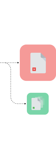 Diagram showing a single document with a red error icon connecting to a group of documents with a green check icon via dashed arrows.