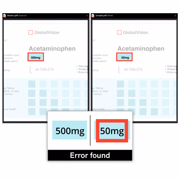Side-by-side PDFs showing Acetaminophen label with 500mg and 50mg, highlighting a dosage error.