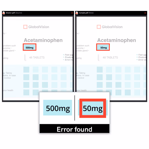 Side-by-side PDFs showing Acetaminophen label with 500mg and 50mg, highlighting a dosage error.