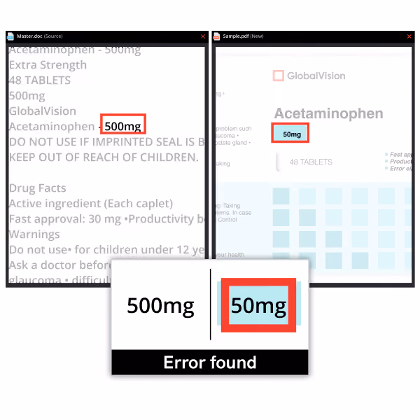 Comparison of text showing 500mg vs. 50mg dosage with red boxes highlighting the error found.