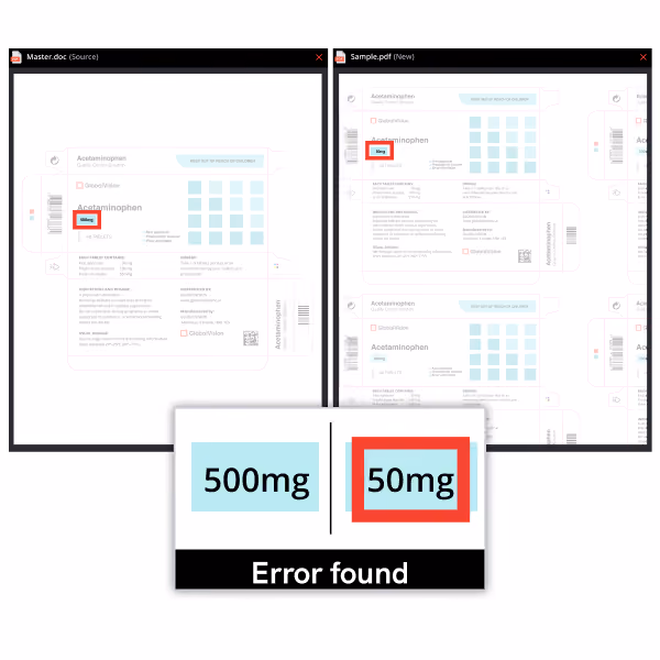 Comparison showing a 500mg label in a document and a 50mg label in a PDF with an error found highlight.