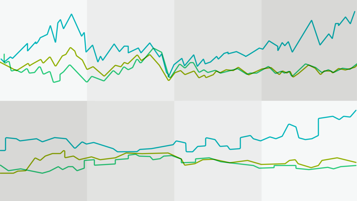 US Market Not Partying Like It’s 1999