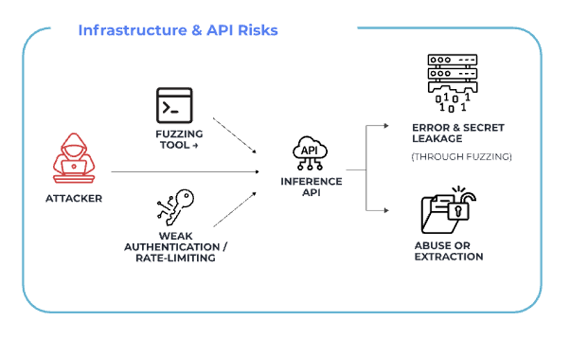 Infrastructure Abuse Illustration