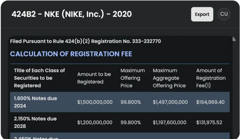 Document screenshot titled '424B2 - NKE (NIKE, Inc.) - 2020' with a section for 'CALCULATION OF REGISTRATION FEE.' It lists securities to be registered: '1.600% Notes due 2024' and '2.150% Notes due 2028' with their respective amounts to be registered, offering prices, aggregate offering prices, and registration fees.